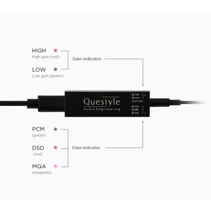 Questyle M12 Mobile Headphone DAC / Amp