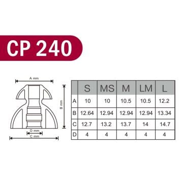Spinfit CP240 Eartips