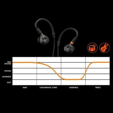 Beyerdynamic DT 71 IE Drum & Bass In-Ear Monitor