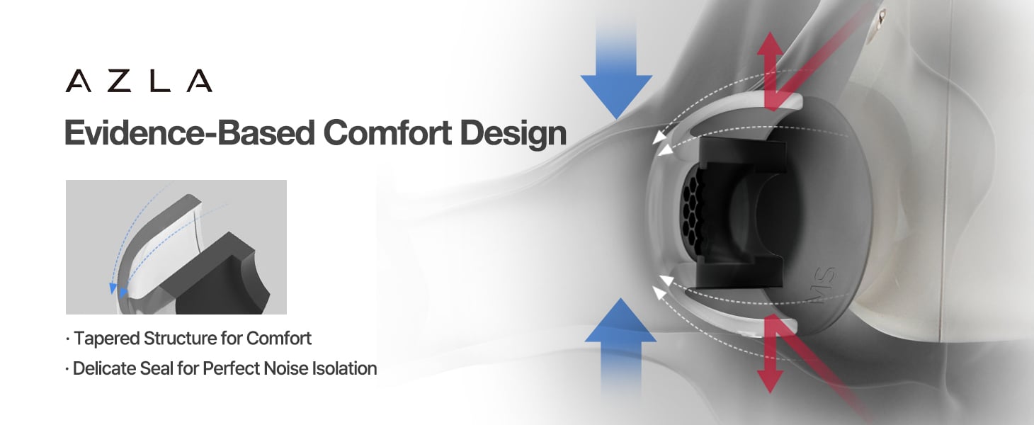 Evidence based comfort design. Tapered structure for comofrt, delicate seal for perfect noise isolation.
