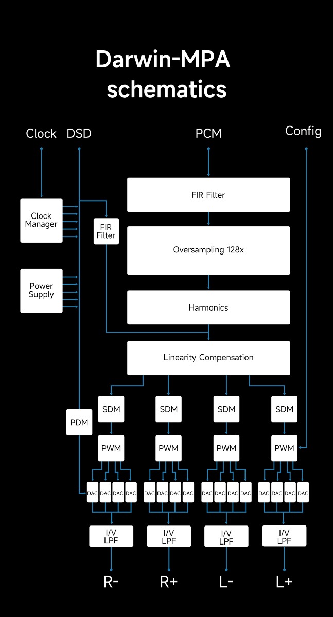 Darwin-MPA System