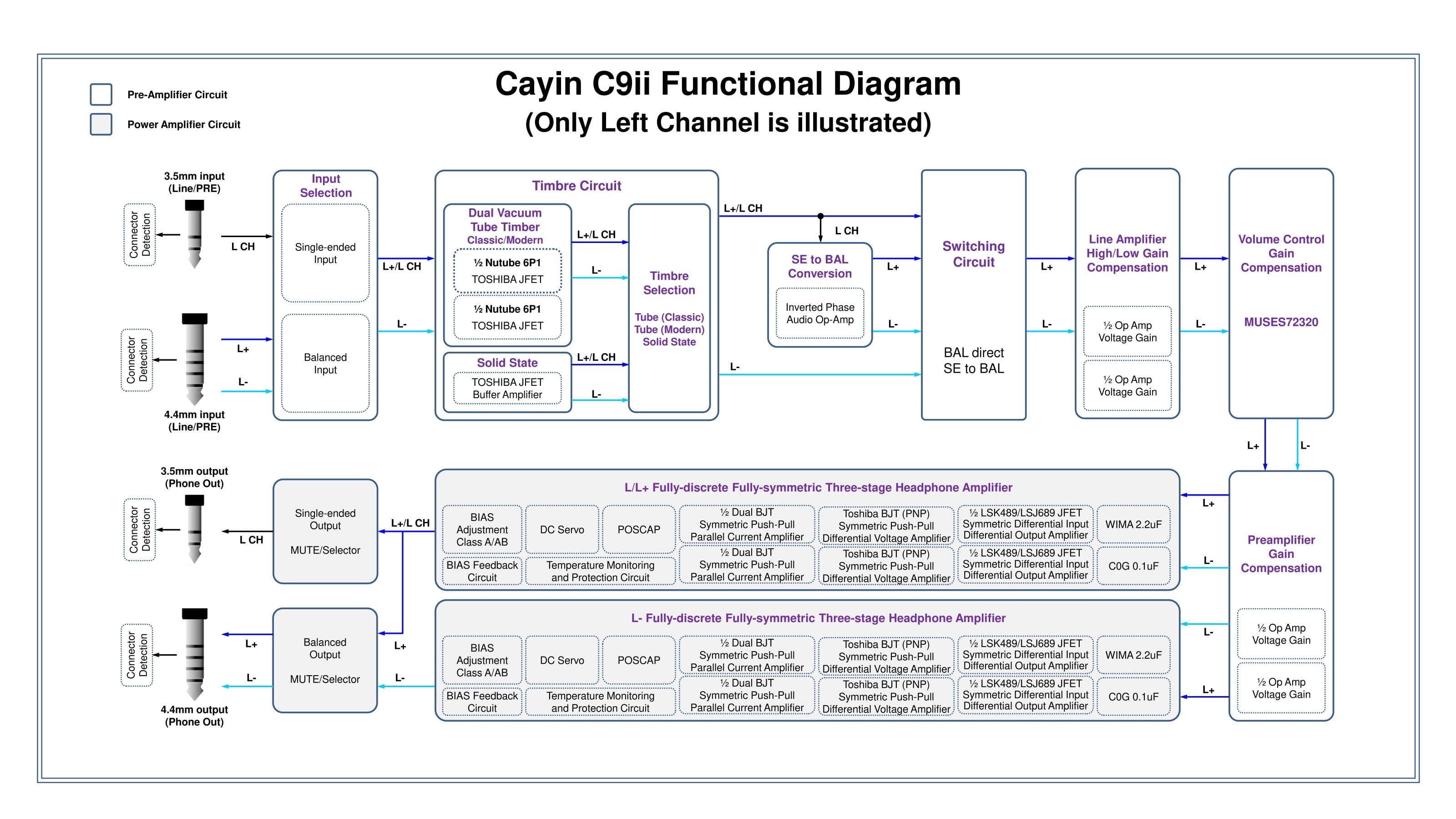 Cayin C9ii functional diagram