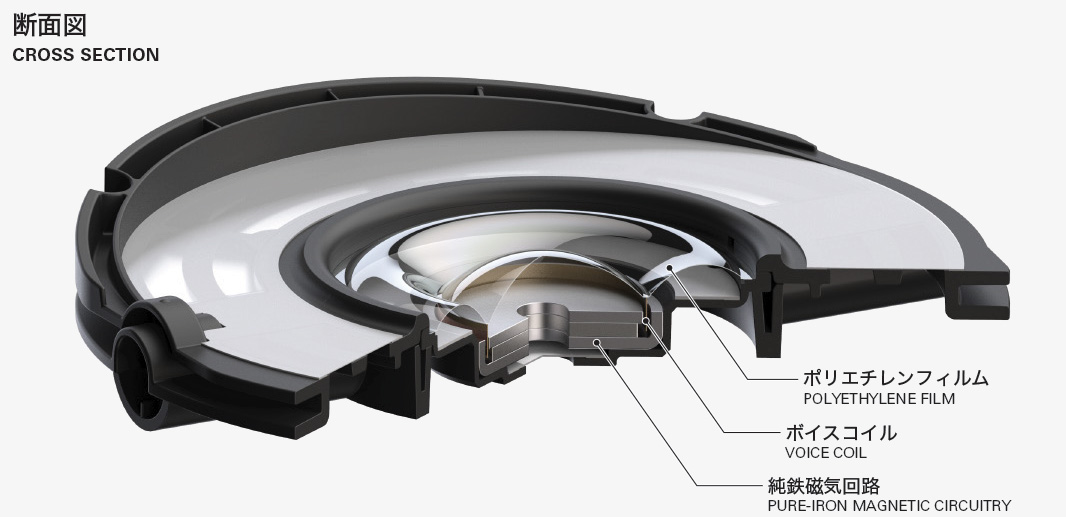 Audio Technica ATH-R70xa driver diagram